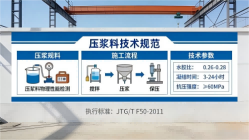 德保本地工厂讲解：说一遍公路压浆料和铁路压浆料的区别