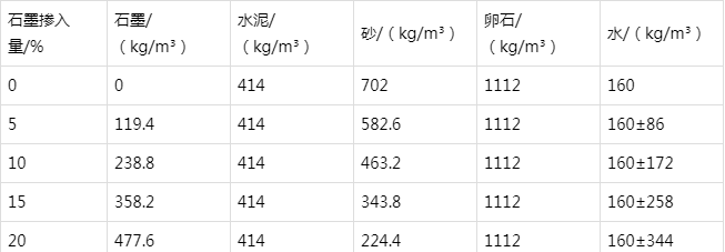 德保防静电水泥砂浆怎么做(附配比及施工方法)